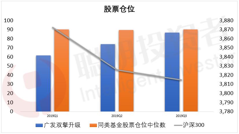 排名第一的股票基金（十大股票基金）