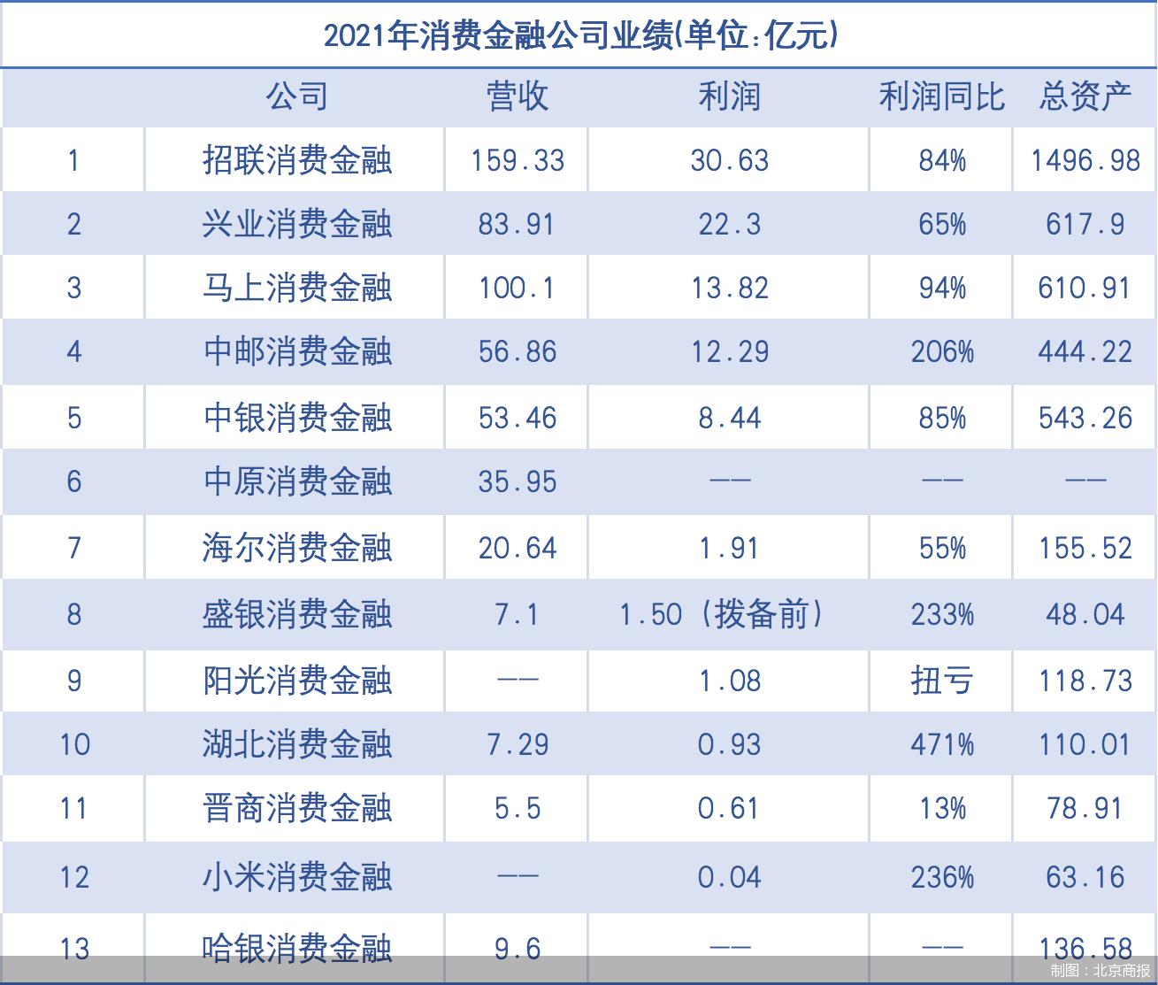 消费金融是哪个平台（消费金融是哪个平台的催收）