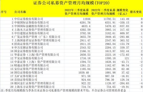 券商基金排名前十（证券基金排名前十）