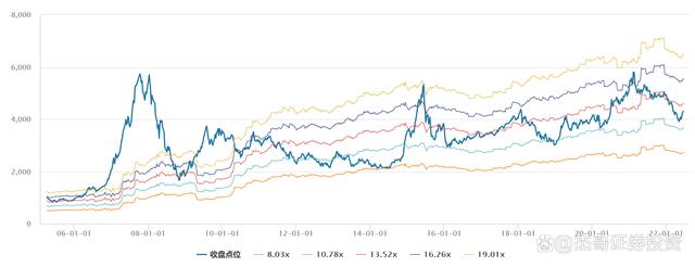 定投指数基金的操作方法（定投指数基金的技巧和方法）