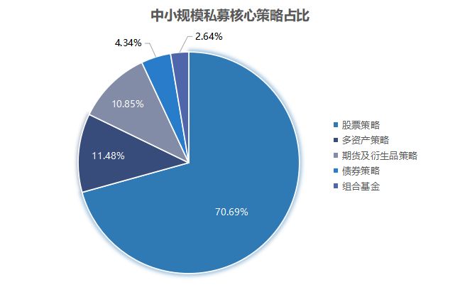 比较出名的私募基金公司（比较有名的私募基金公司）