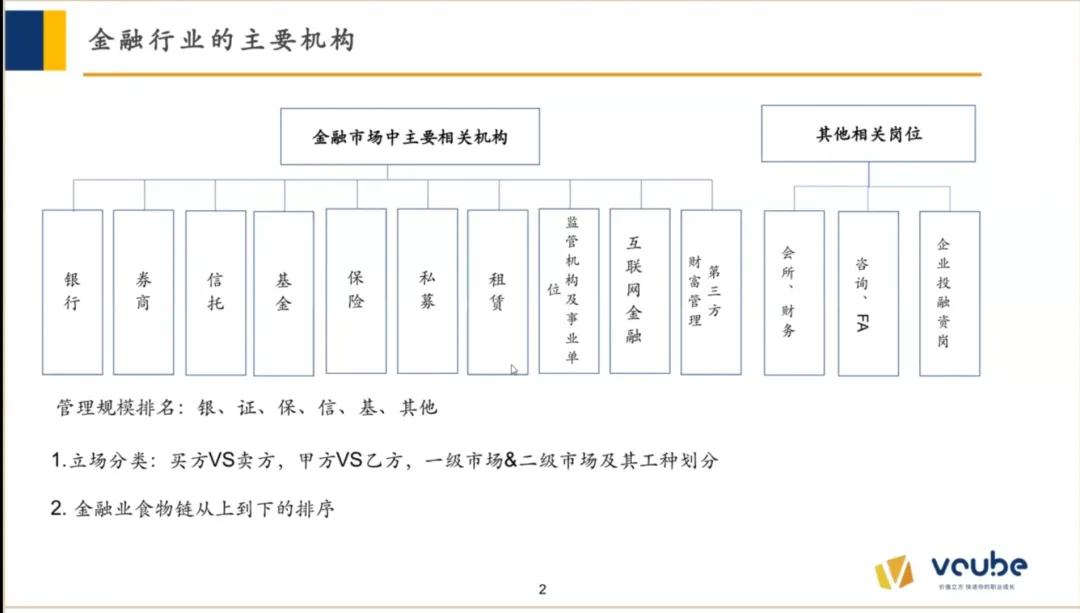 金融行业有哪些（金融行业）