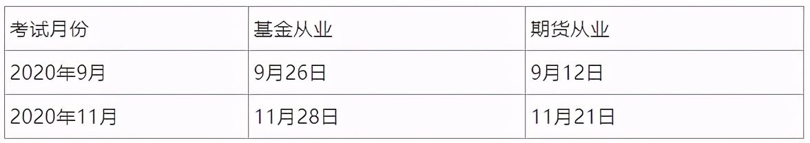 2021年3月份基金考试时间（2021年4月份基金考试时间）