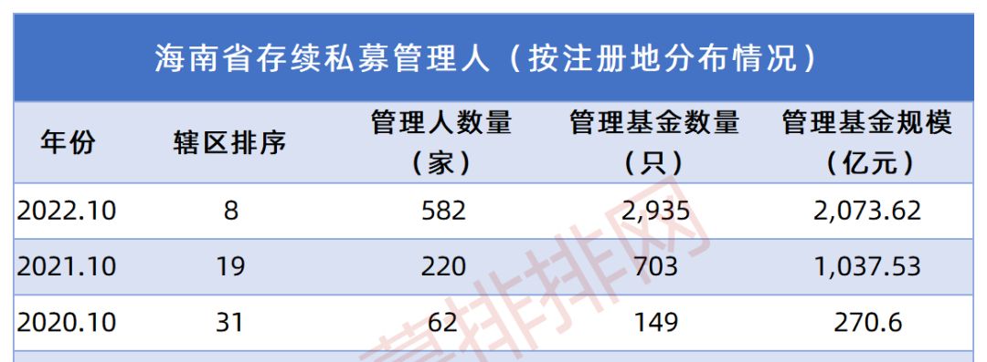 私募排排网总部（私募排排网公司地址）