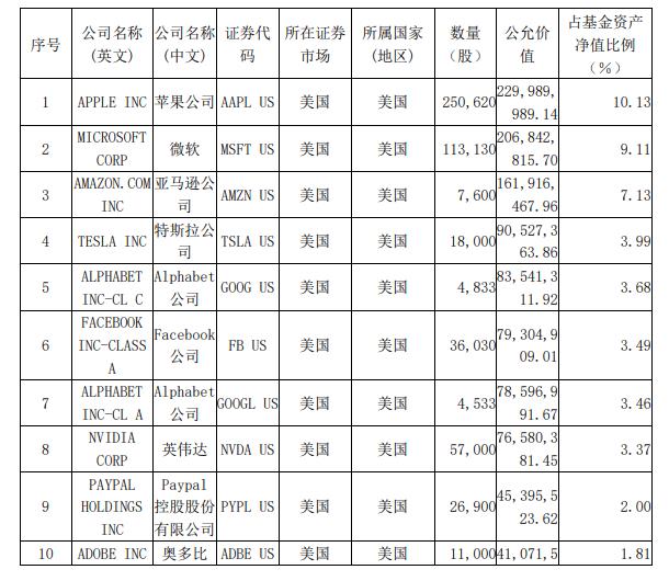 最好的指数基金排名（排名第一的指数基金）