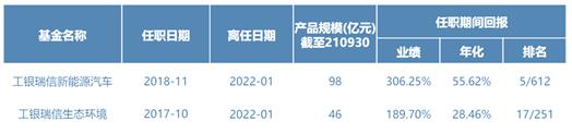 怎么投基金才赚钱（基金怎么投才能赚钱）