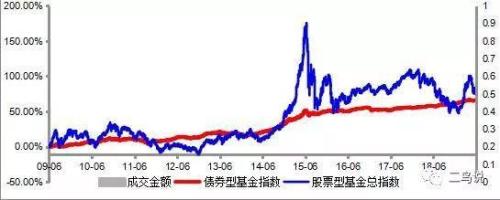 债券买卖怎么赚取差价（债券可以赚取差价吗）