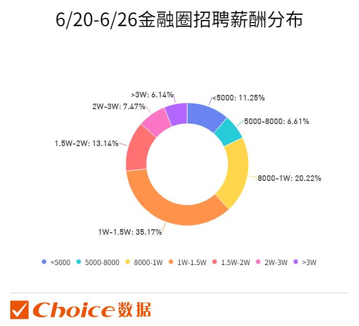 做私募的月薪（做私募的月薪一般多少）