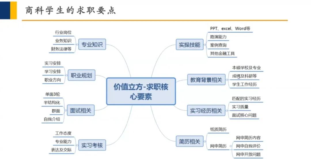 金融行业有哪些（金融行业）