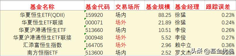 宽基指数基金有哪些（宽基指数基金有哪些特点）