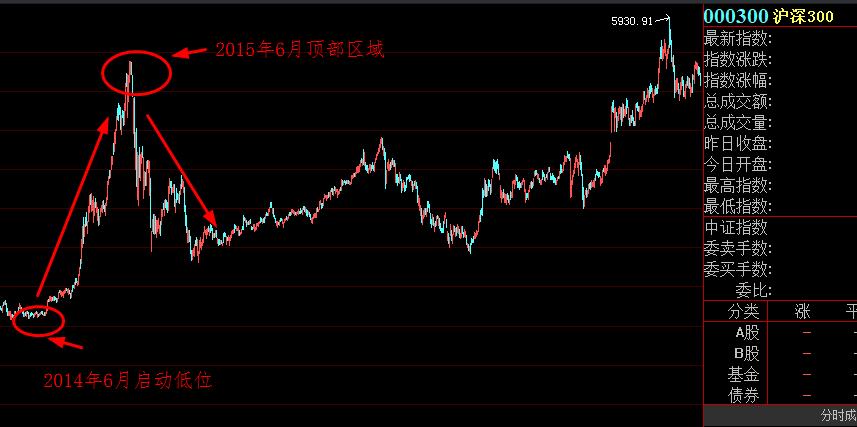 基金10元建仓有什么意义（基金加仓10元）