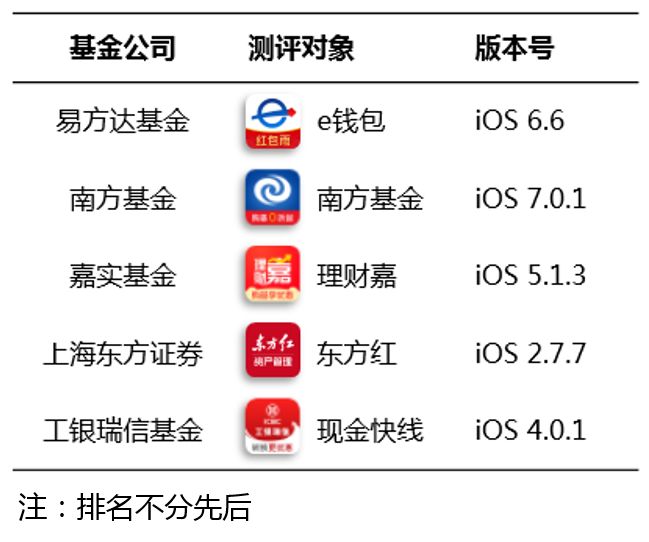 基金好用的app下载（基金好用的app下载安装）