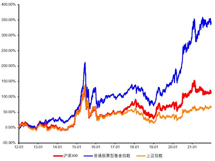 新手买理财还是买基金好（新手理财买基金还是股票）