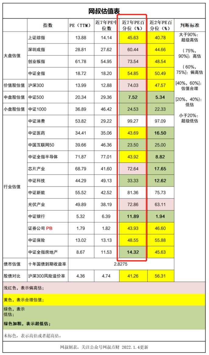 最好的指数基金排名（排名第一的指数基金）