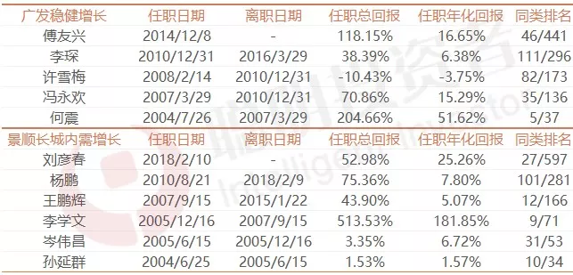 排名第一的股票基金（十大股票基金）