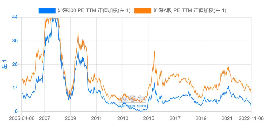 沪深300宽基指数基金（沪深300宽基指数基金排名前十名）