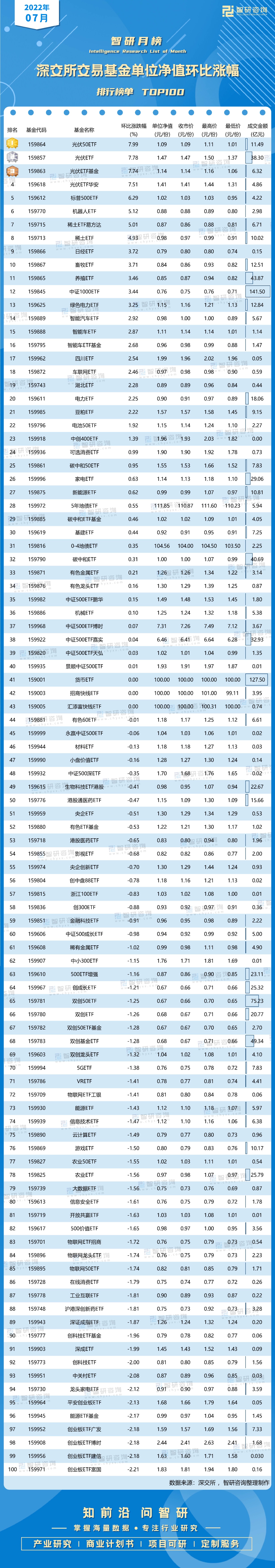 排名前十的基金代码（医疗基金排行前十名基金代码）