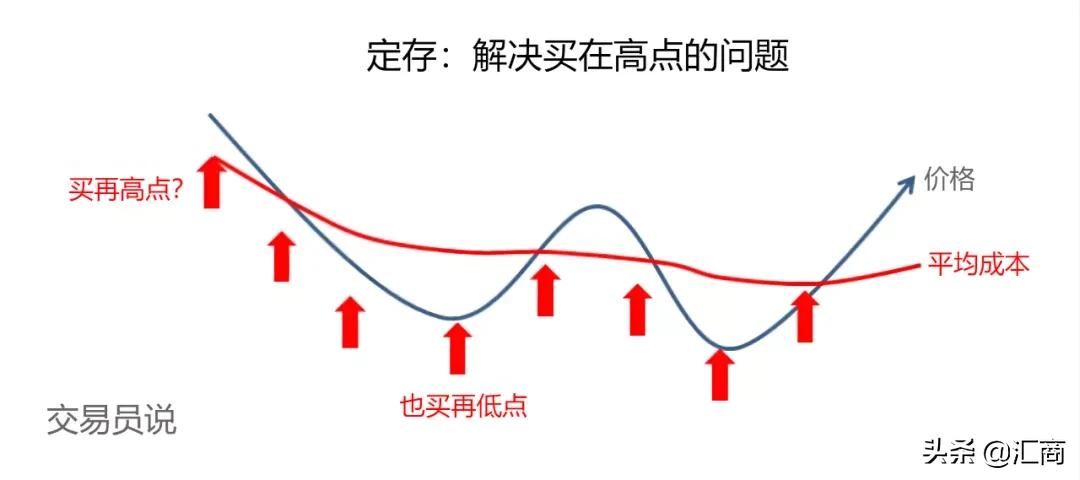 什么是基金定投（什么是基金定投图文版）