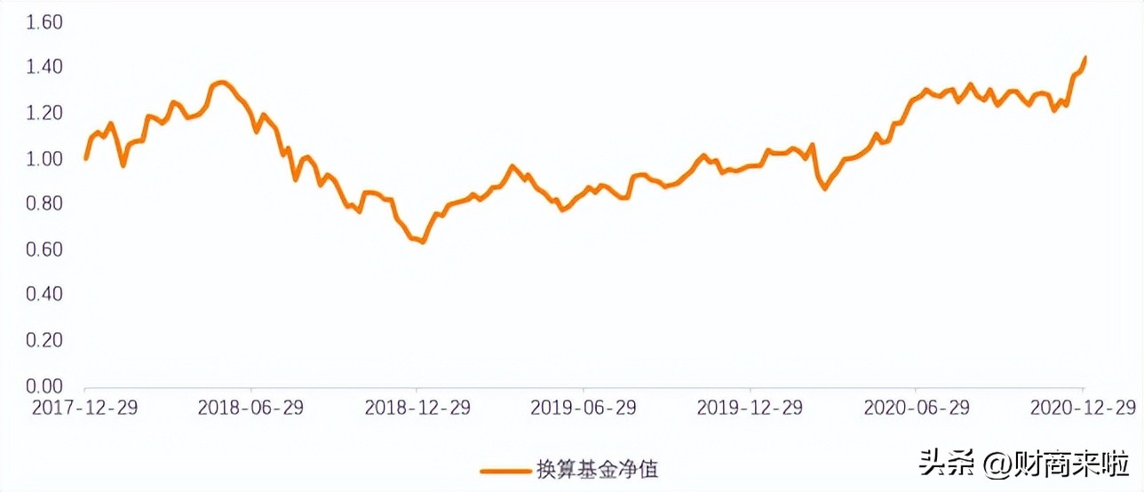 基金定投怎样操作（基金定投怎样操作可以赚钱）