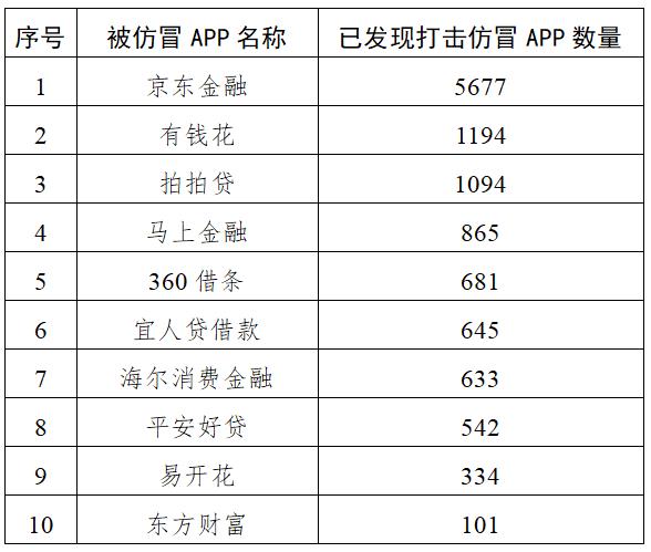 小投资期货app平台（投资小的期货平台）