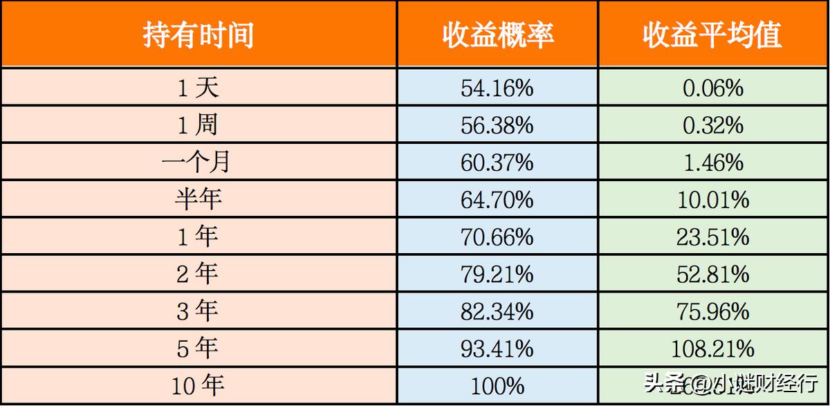 新手怎么玩股票和基金（新手怎么玩股票和基金经理）