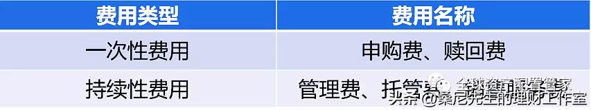 买基金需要学哪些知识（买基金需要学哪些知识呢）