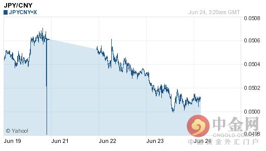 日元汇率人民币今日（100日元汇率人民币今日）