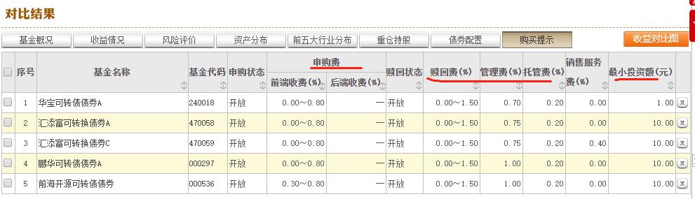 怎么选基金（支付宝怎么选基金）