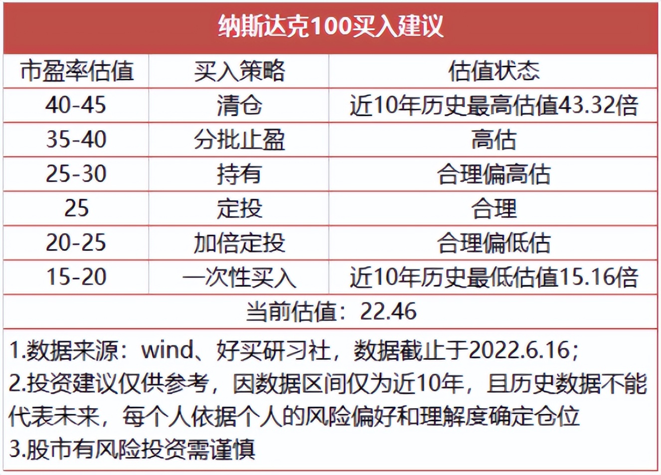 买定投基金哪种最好（买什么定投基金比较好）