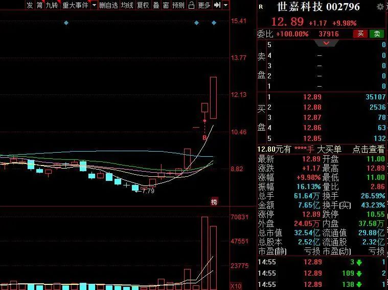 尾盘拉涨停的股票第二天走势分析（急拉尾盘第二天涨停）