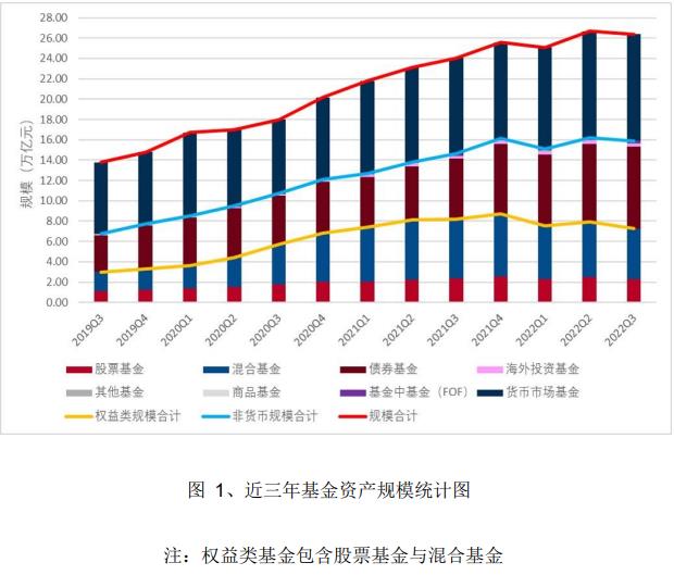 十大股票型基金（有哪些股票型基金比较好）