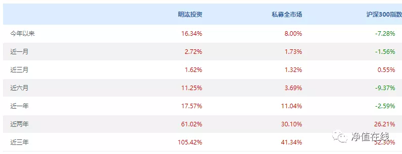 上海明汯私募基金官网（上海明 私募）