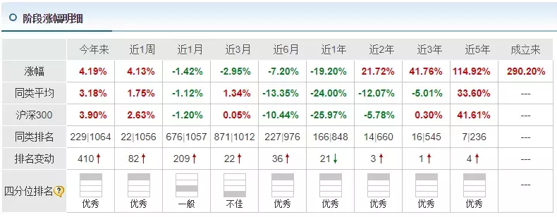 基金介绍（沙特主权财富基金介绍）