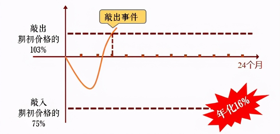 雪球买基金靠谱吗（雪球私募基金怎么样）