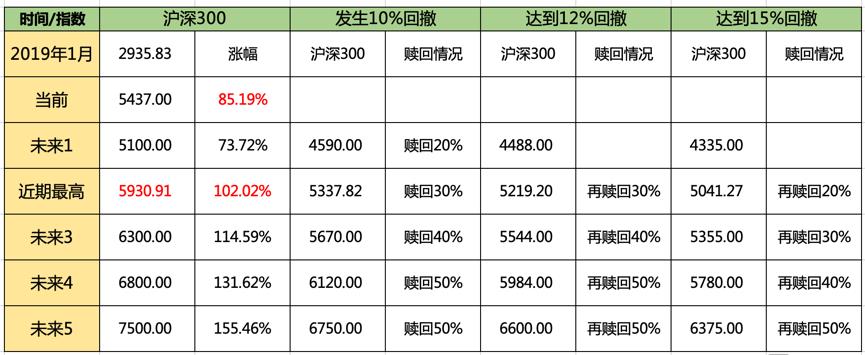 回撤止盈法（止盈回撤比例是什么意思）