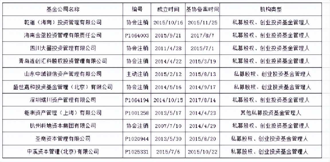 私募基金安全性怎么样（私募 安全性）