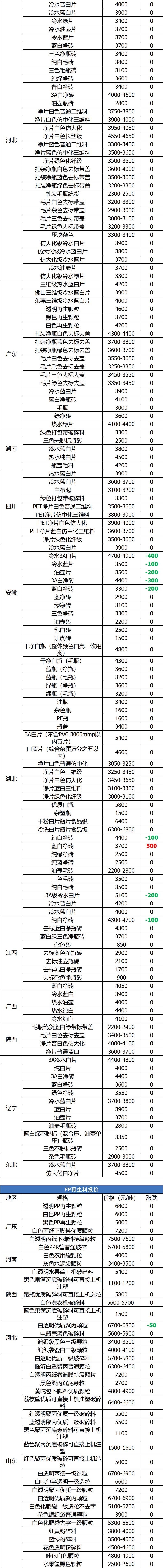 铸铁回收一公斤多少钱（铁的回收多少钱一公斤）