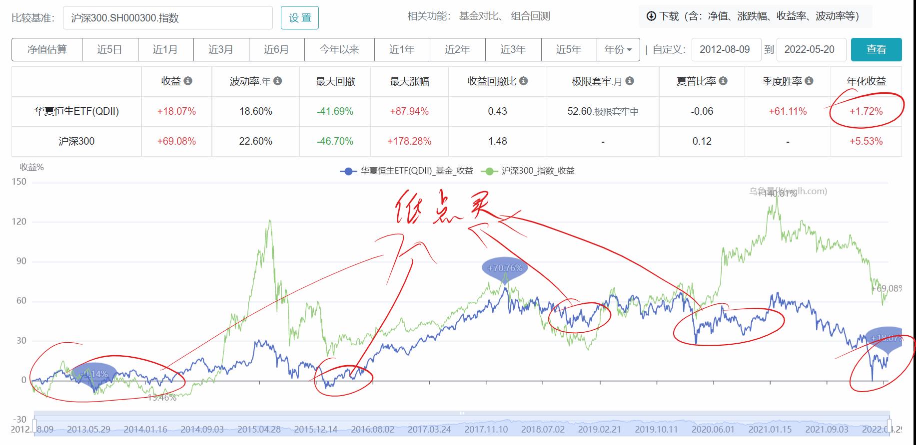 什么是基金的低估值和高估值（什么是高估值什么是低估值基金）