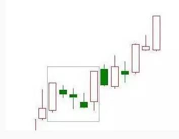 k线分析（k线分析实验报告）