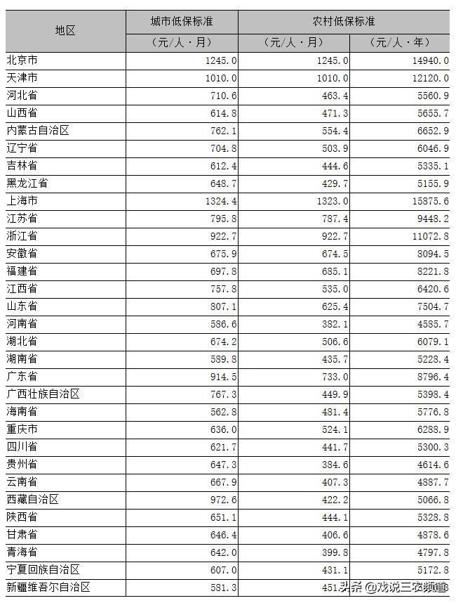 低保户申请大病救助能给多少钱（低保户申请大病救助能给多少钱揭阳）