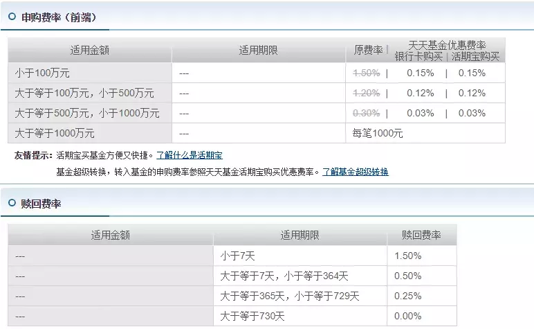 基金介绍（沙特主权财富基金介绍）