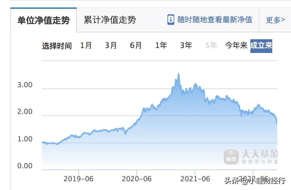 新手怎么玩股票和基金（新手怎么玩股票和基金经理）