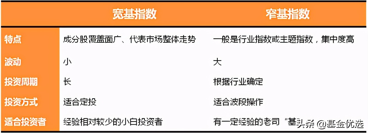 最好的宽基指数基金（宽基指数基金哪个好）