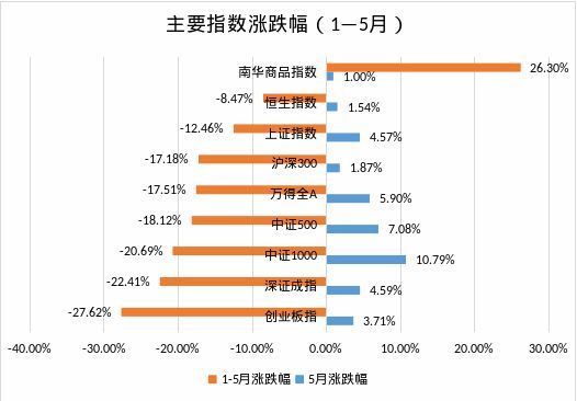 北京私募基金公司排名一览表（中国私募基金公司排名一览表）