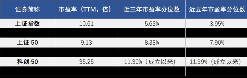 怎样看懂基金涨跌幅（怎么看懂基金的涨跌）