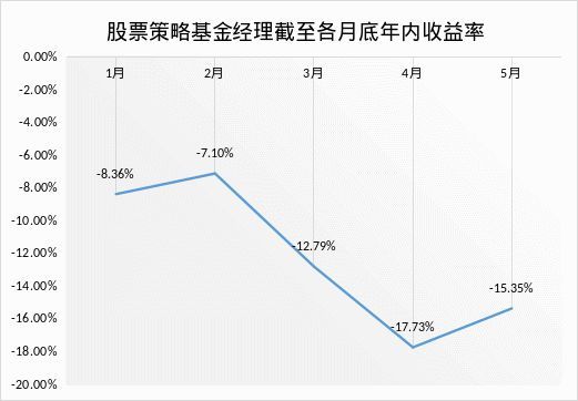 最佳基金经理排行榜（最好的基金经理排名前十）