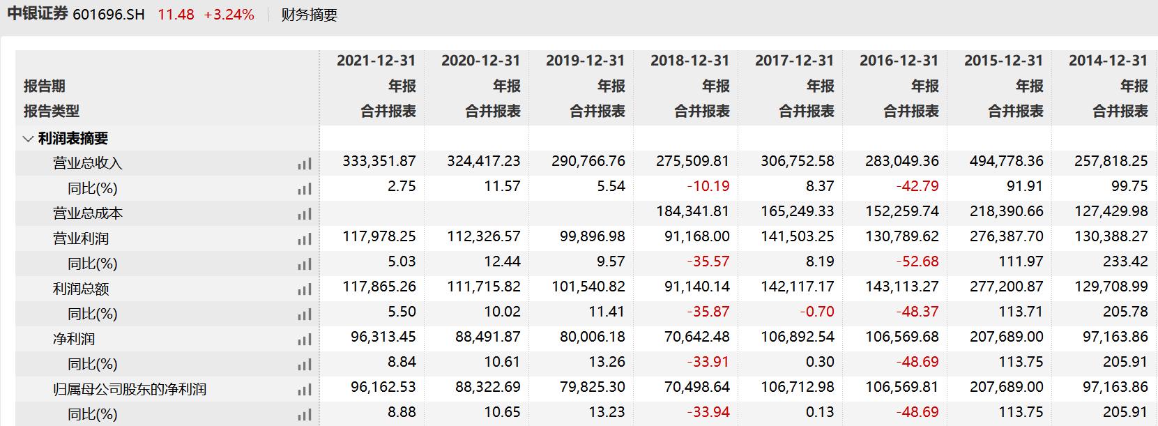 中银基金董事长（中银基金董事长章砚年龄）