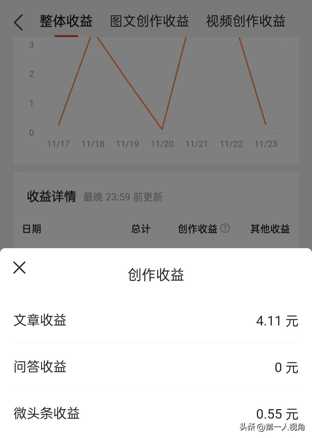 玩微视频能赚钱吗（玩微视频能赚钱吗是真的吗）