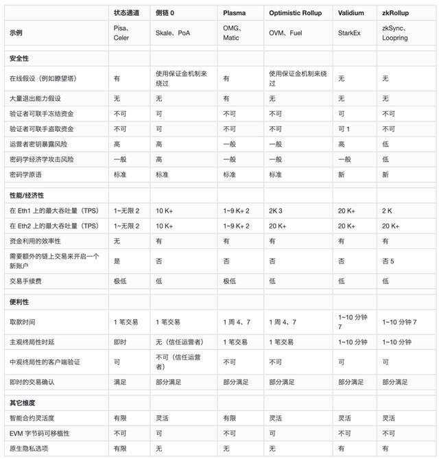 六月分析：投币圈仍在震荡下前行，像一头安静的狮子4