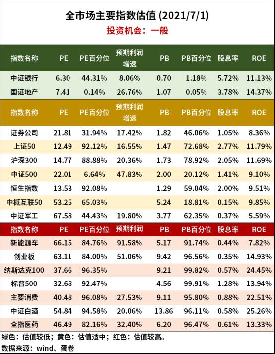 前十名的基金是哪几支（前五名的基金公司）